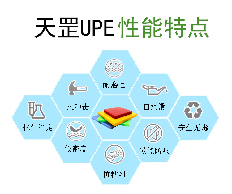 護舷貼面板/碼頭護舷板性能特點